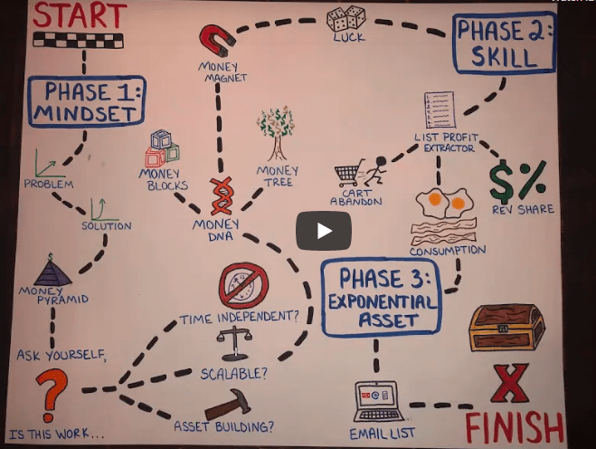 Ian Stanley – Exponential Income Skill 2 Ian Stanley – Exponential Income Skill Download