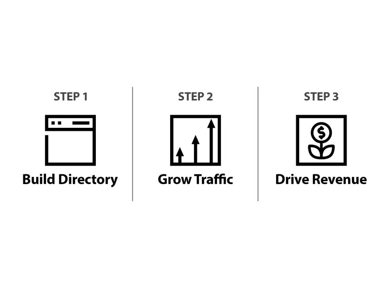 Chris Osborne – Profitable Directories